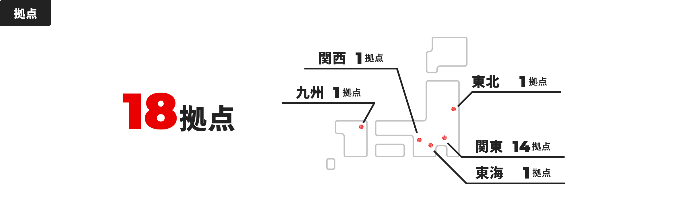 18拠点